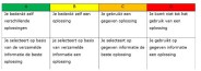 VB rubric